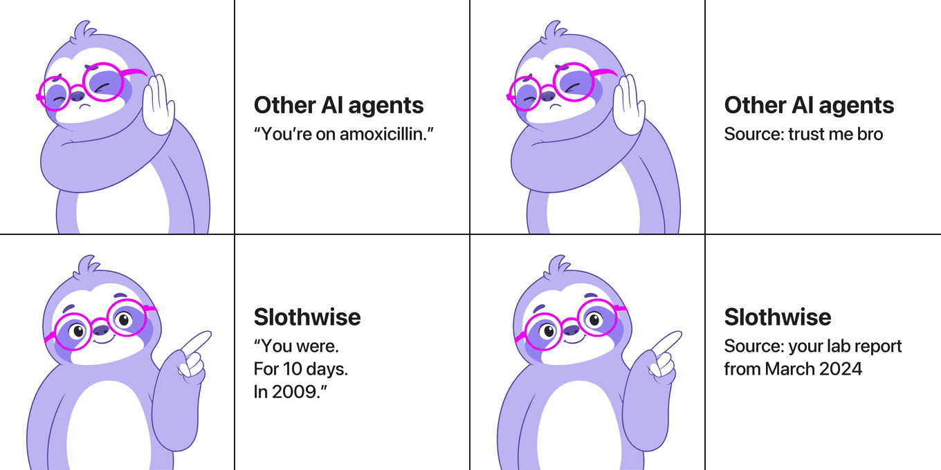 A meme in four panels. Top row: a purple sloth waves away two answers from Other AI agents, “You’re on amoxicillin.” and “Source: trust me bro”. Bottom row: the sloth points approvingly at Slothwise’s answers, “You were. For 10 days. In 2009.” and “Source: your lab report from March 2024”.
